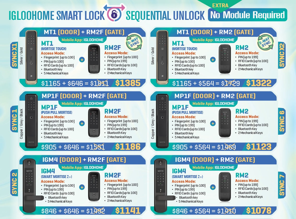 Igloohome Door And Gate Unlock Both Bundle